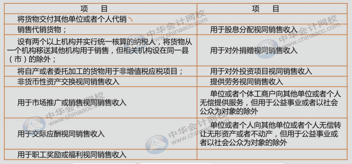 視同銷售太難？我們幫你輕松掌握