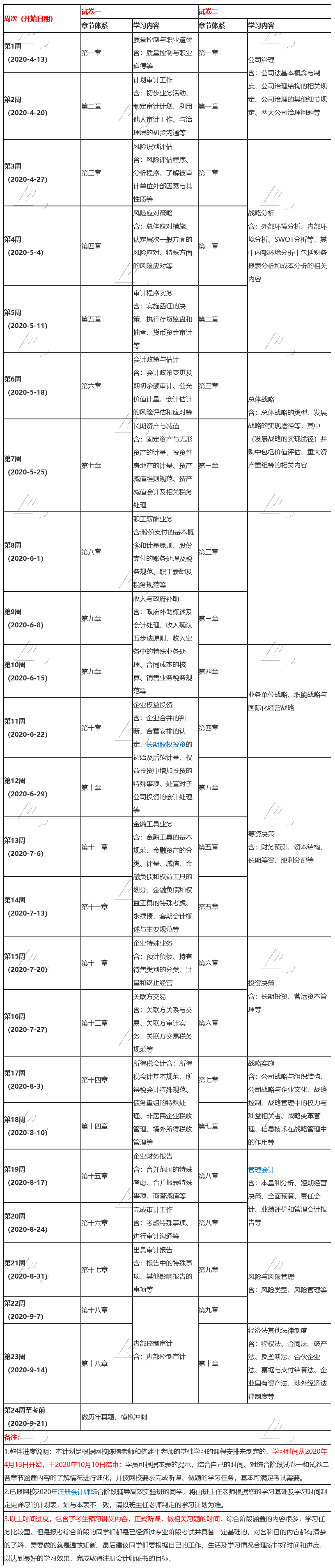 新鮮出爐！2020年注會(huì)《綜合階段》24周備考計(jì)劃表