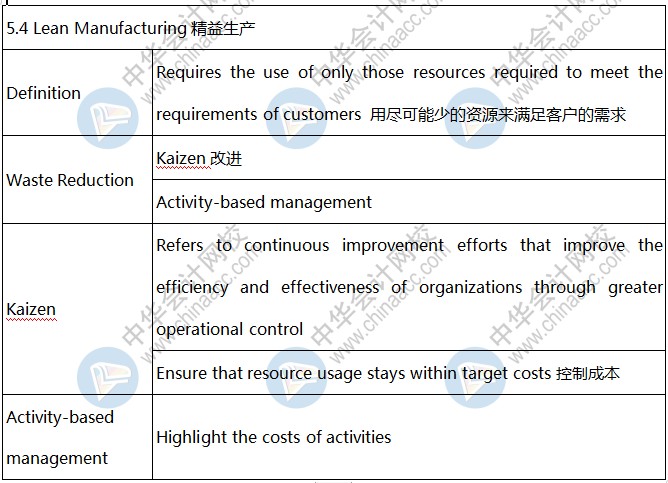 AICPA知識點解析：精益生產(chǎn)