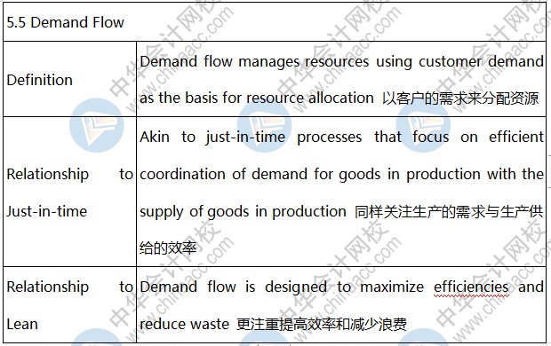 BEC知識點(diǎn)：Demand Flow