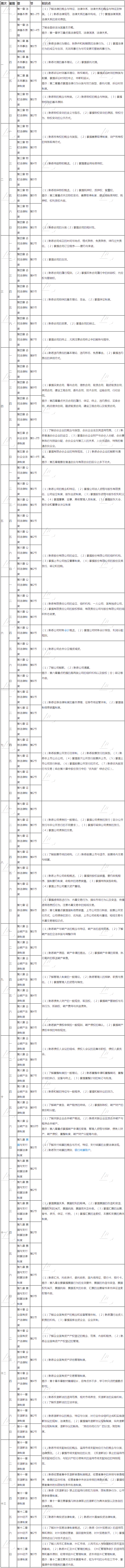 2020年注冊會計師《經(jīng)濟法》基礎階段學習計劃表