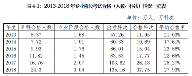 要不要辭職備考注會？這樣的選擇真的值得嗎？