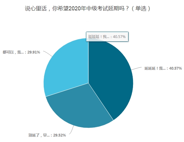 稅務師報名延期！考試會延期嗎？中級、稅務師雙證同取可行嗎？