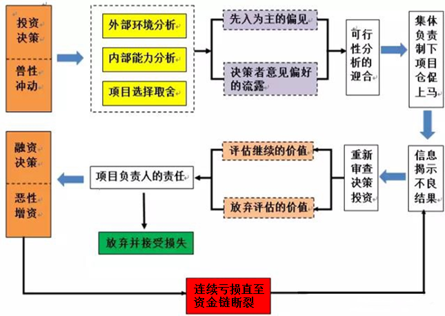 老師劉圻：2020高會(huì)投資篇-決策中的心理陷阱