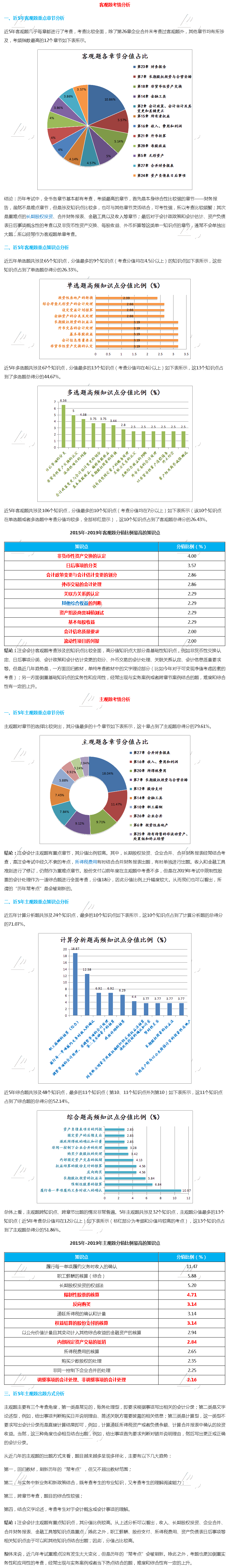 注會(huì)會(huì)計(jì)—客觀題?？伎键c(diǎn)，主觀題出題方式