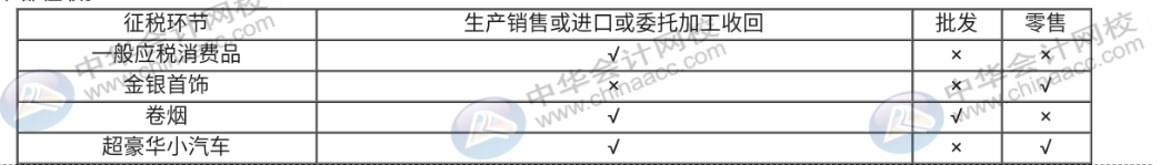 你還不會算消費稅嗎？這些知識點趕快記下來