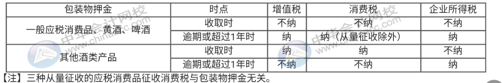 你還不會算消費稅嗎？這些知識點趕快記下來