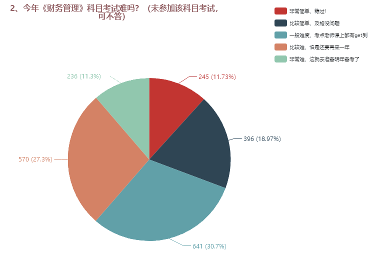 中級(jí)會(huì)計(jì)職稱三科哪個(gè)難度最大？難易程度排名>