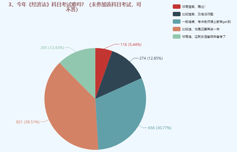 中級(jí)會(huì)計(jì)職稱三科哪個(gè)難度最大？難易程度排名>