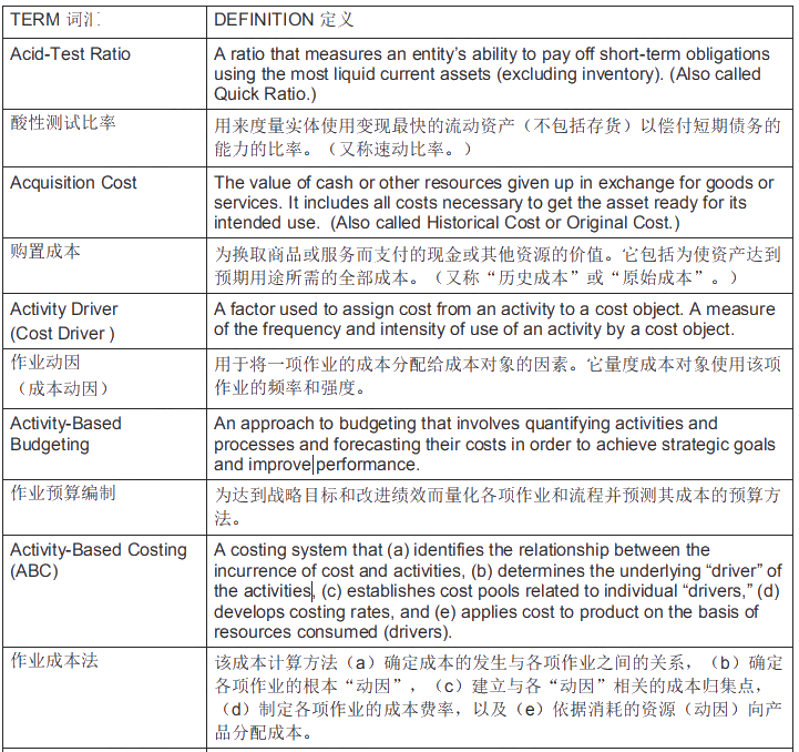 【點(diǎn)擊查收】AICPA-BEC商業(yè)環(huán)境常用詞匯（3）