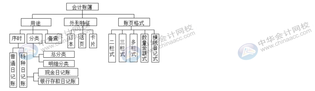 學會這幾招，登記會計賬簿不再有問題