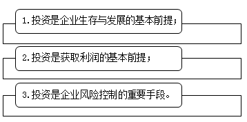 企業(yè)投資的意義