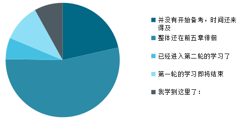 中級會計實務(wù)別總在前五章徘徊 第六章免費試聽來也！