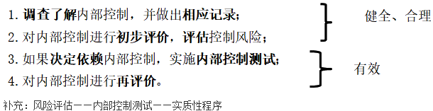 知識(shí)點(diǎn)：《審計(jì)理論與實(shí)務(wù)》內(nèi)部控制測(cè)試（第三節(jié)）