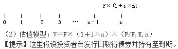 知識點：初級《審計專業(yè)相關(guān)知識》證券投資決策（第三節(jié)）