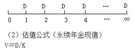 知識點：初級《審計專業(yè)相關(guān)知識》證券投資決策（第三節(jié)）