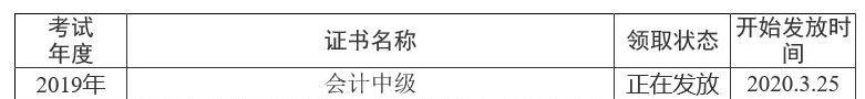 四川資陽2019年中級會計職稱證書領取通知已公布！