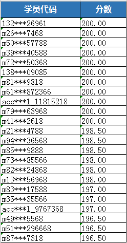 初級會(huì)計(jì)職稱第一次?？吉?jiǎng)品已發(fā)放