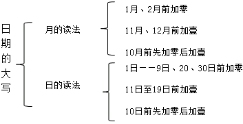 正保會(huì)計(jì)網(wǎng)校