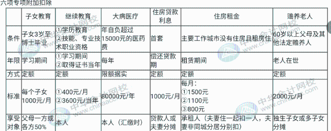 如何計算年度匯算應(yīng)退或應(yīng)補稅額？知識點全匯總