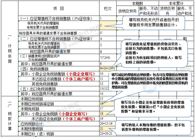 正保會計網校