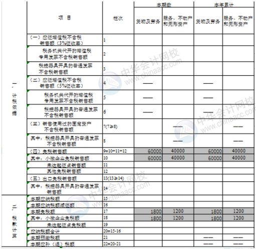 正保會計網校