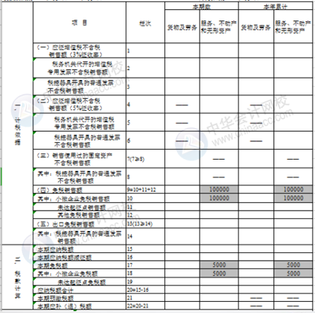 正保會計網校