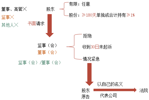 中級備考時間不多了！張倩老師喊大家回來學(xué)習(xí)啦！試學(xué)>