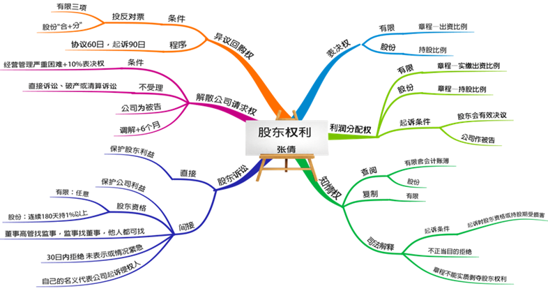 中級備考時間不多了！張倩老師喊大家回來學(xué)習(xí)啦！試學(xué)>