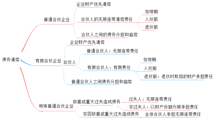 開跋！張倩帶你搶先試學中級會計職稱經(jīng)濟法 ↓去聽>