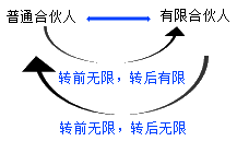 開跋！張倩帶你搶先試學中級會計職稱經(jīng)濟法 ↓去聽>