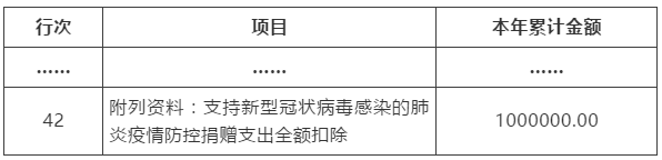 支持疫情防控捐贈支出全額稅前扣除，如何預繳申報？