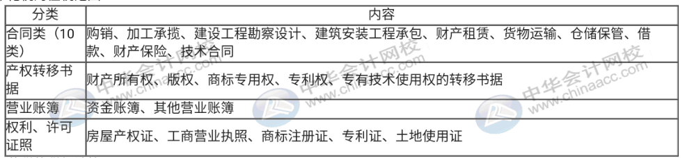 印花稅直達秘籍都在這里，錯過真的太可惜了