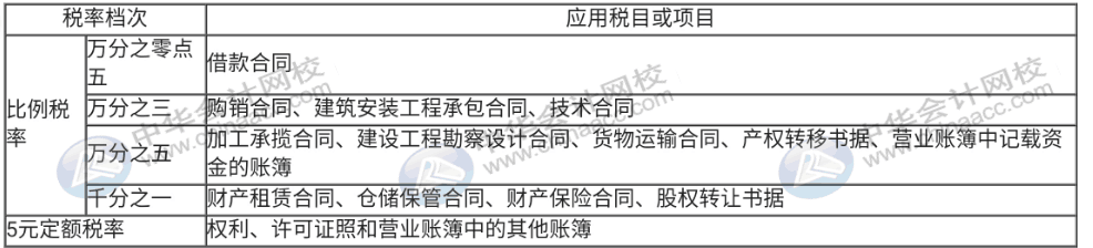 印花稅直達秘籍都在這里，錯過真的太可惜了