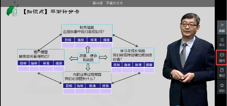 高會(huì)備考必用 解惑利器—答疑板（附使用方法）