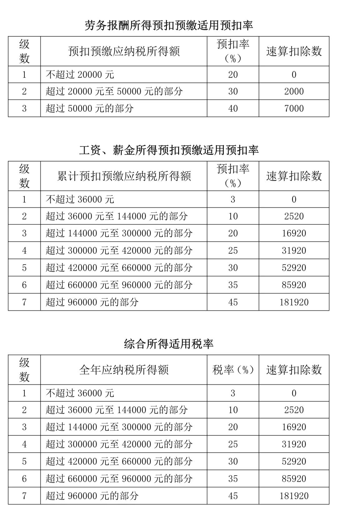 個稅匯算看過來：為什么別人可以退稅而我卻要補(bǔ)稅？