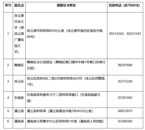 江蘇連云港2019年中級(jí)會(huì)計(jì)證書(shū)領(lǐng)取時(shí)間