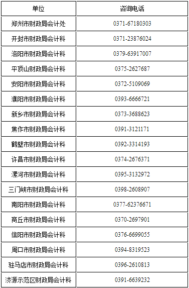 各省轄市、濟(jì)源示范區(qū)財(cái)政局咨詢電話