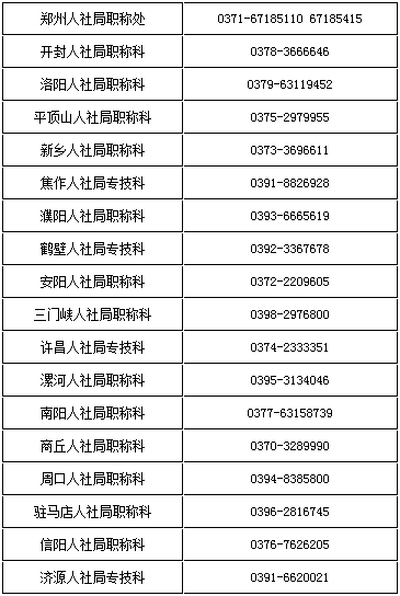 各省轄市、濟(jì)源示范區(qū)人社局咨詢電話