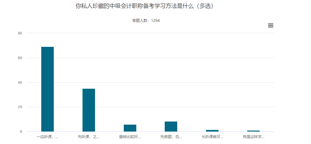 聽課與做題 正確的備考中級(jí)會(huì)計(jì)職稱考試的順序是？