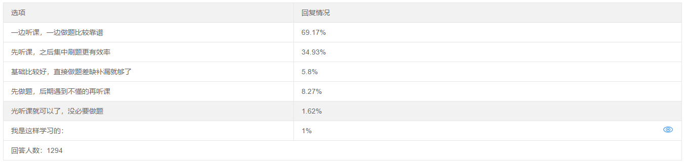 聽課與做題 正確的備考中級(jí)會(huì)計(jì)職稱考試的順序是？