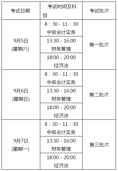 四川2020年中級(jí)會(huì)計(jì)師考試時(shí)間