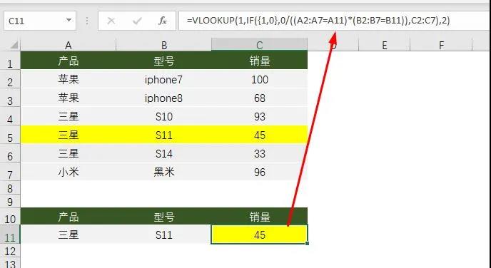 Vlookup函數(shù)，99%用戶(hù)都不知道的高級(jí)用法！