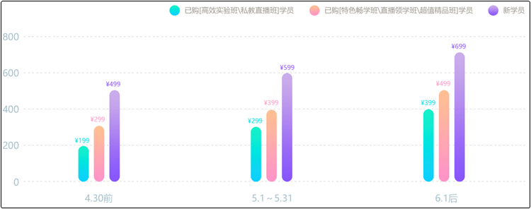 [習(xí)題集訓(xùn)]開課啦~一起來深度體驗初級會計考前點題密訓(xùn)班