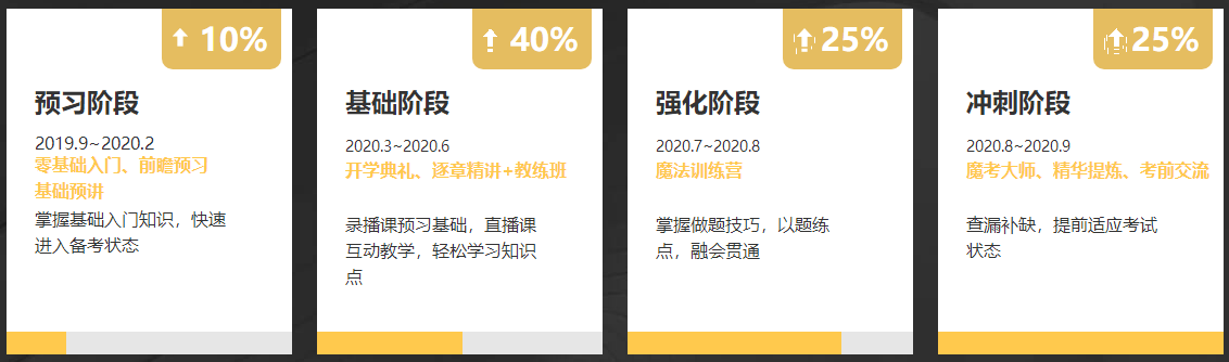 @中級考生 4月22日VIP簽約特訓班限時免息可省千元！速來！