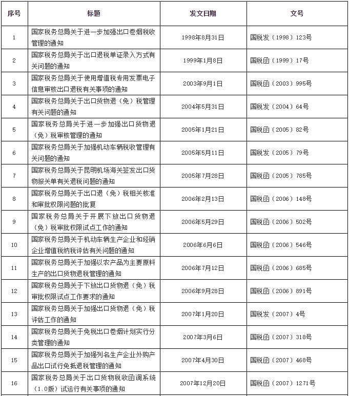 注意了！稅務總局公布一批全文失效廢止的稅務規(guī)范性文件目錄