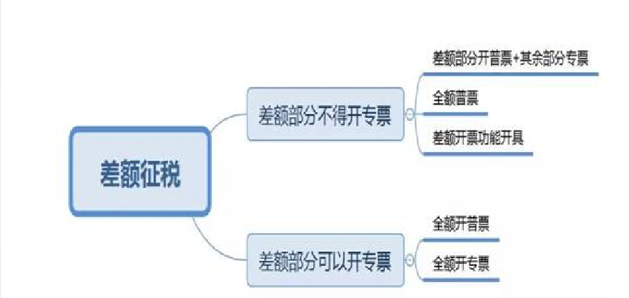 正保會計網(wǎng)校