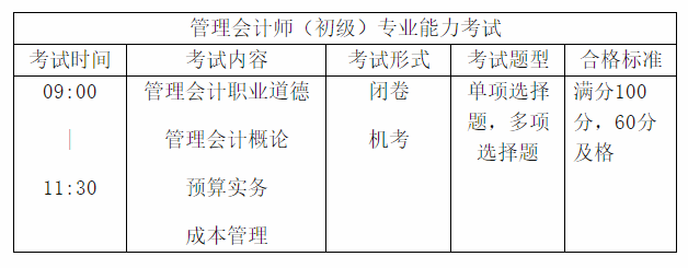 首次報考初級管理會計師 這四大問題一定要注意！