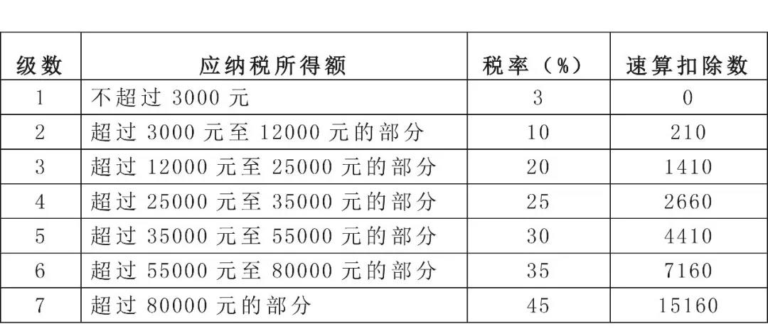 全年一次性獎(jiǎng)金，個(gè)稅年度匯算時(shí)扣繳單位和個(gè)人都處理對(duì)了嗎？