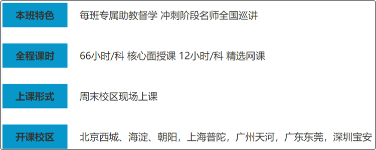 正保會計網(wǎng)校面授老師蓋丹老師教你如何學(xué)初級會計職稱